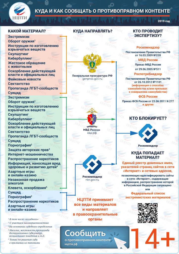 Инфографика противоправный РФ правки2020 pdf.io
